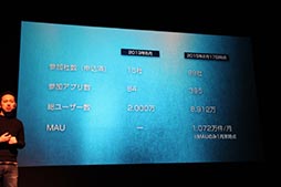 画像ギャラリー No.039のサムネイル画像 / セガネットワークスの今後の事業展開や「ソニック ランナーズ」「ケイオスドラゴン」「オルタンシア・サーガ」の新情報が発表されたメディア向け発表会をレポート