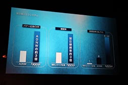画像ギャラリー No.040のサムネイル画像 / セガネットワークスの今後の事業展開や「ソニック ランナーズ」「ケイオスドラゴン」「オルタンシア・サーガ」の新情報が発表されたメディア向け発表会をレポート
