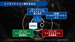画像ギャラリー No.003のサムネイル画像 / RPF「レッドドラゴン」を原案としたセガゲームスの新作「ケイオスドラゴン 混沌戦争」の事前登録が本日開始＆最新PVが公開