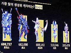 「HIT」の一番人気キャラはキキじゃない？　世界140か国で1000万ものダウンロードを記録したグローバル版の開発秘話や各種データが明らかに