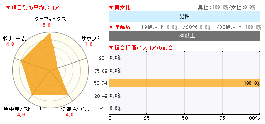 グラフ