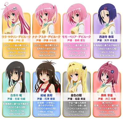 画像ギャラリー No.009のサムネイル画像 / 「To LOVEる ダークネス -Idol Revolution-」のサービスが本日スタート。プロデューサーとなって美少女達を宇宙一のアイドルグループへ導く