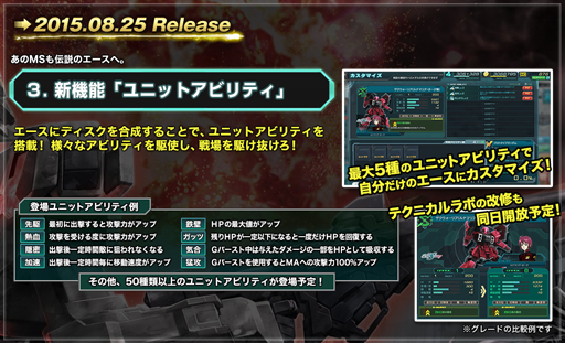 画像ギャラリー No.009のサムネイル画像 / 「ガンダムジオラマフロント」に新システム「ユニットアビリティ」が登場。正式サービスの手応えや今後について運営チームにインタビュー