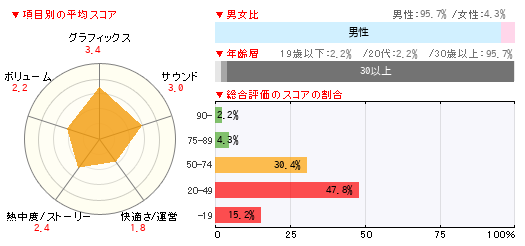 グラフ