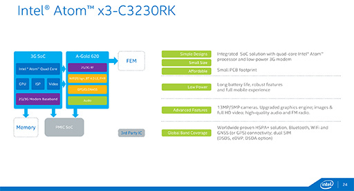 画像ギャラリー No.006のサムネイル画像 / Intel,「Atom x7」「Atom x5」「Atom x3」の概要を発表。タブレット向けのAtom x7&x5は「Cherry Trail+第8世代グラフィックス」に