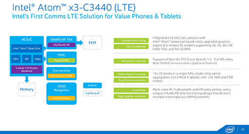画像ギャラリー No.007のサムネイル画像 / Intel,「Atom x7」「Atom x5」「Atom x3」の概要を発表。タブレット向けのAtom x7&x5は「Cherry Trail+第8世代グラフィックス」に
