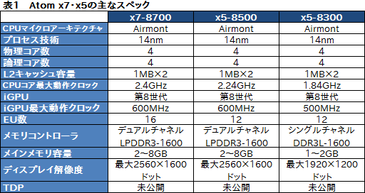 画像ギャラリー No.012のサムネイル画像 / Intel,「Atom x7」「Atom x5」「Atom x3」の概要を発表。タブレット向けのAtom x7&x5は「Cherry Trail+第8世代グラフィックス」に