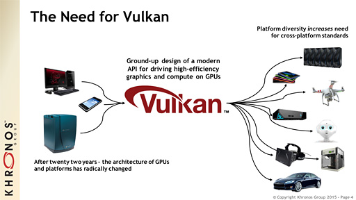画像ギャラリー No.004のサムネイル画像 / ［GDC 2015］Khronos，新世代グラフィックスAPI「Vulkan」を正式発表。OpenGL時代のしがらみを捨てた，スリムでハイエンドなAPIに