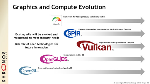 画像ギャラリー No.008のサムネイル画像 / ［GDC 2015］Khronos，新世代グラフィックスAPI「Vulkan」を正式発表。OpenGL時代のしがらみを捨てた，スリムでハイエンドなAPIに