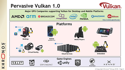 画像ギャラリー No.005のサムネイル画像 / ［GTC 2018］Khronosが語る「Vulkan 1.1」。VR＆AR向けAPI「OpenXR」の最新動向も