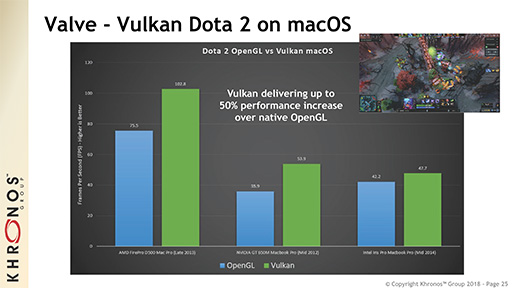 画像ギャラリー No.009のサムネイル画像 / ［GTC 2018］Khronosが語る「Vulkan 1.1」。VR＆AR向けAPI「OpenXR」の最新動向も