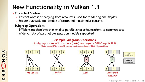 画像ギャラリー No.010のサムネイル画像 / ［GTC 2018］Khronosが語る「Vulkan 1.1」。VR＆AR向けAPI「OpenXR」の最新動向も
