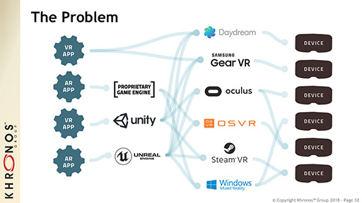画像ギャラリー No.011のサムネイル画像 / ［GTC 2018］Khronosが語る「Vulkan 1.1」。VR＆AR向けAPI「OpenXR」の最新動向も