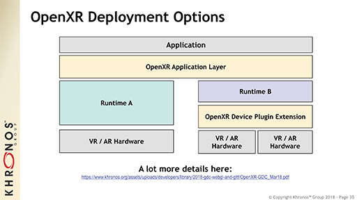 画像ギャラリー No.014のサムネイル画像 / ［GTC 2018］Khronosが語る「Vulkan 1.1」。VR＆AR向けAPI「OpenXR」の最新動向も