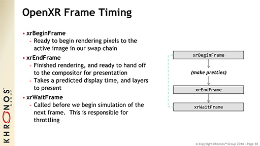 画像ギャラリー No.018のサムネイル画像 / ［GTC 2018］Khronosが語る「Vulkan 1.1」。VR＆AR向けAPI「OpenXR」の最新動向も