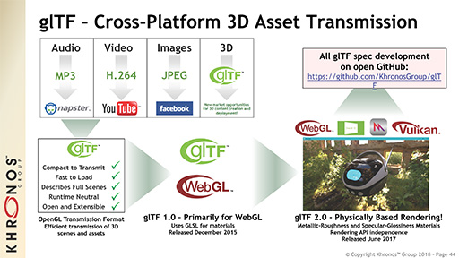 画像ギャラリー No.020のサムネイル画像 / ［GTC 2018］Khronosが語る「Vulkan 1.1」。VR＆AR向けAPI「OpenXR」の最新動向も