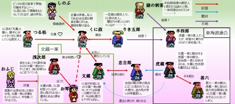 画像ギャラリー No.004のサムネイル画像 / 「ダウンタウン熱血時代劇」，ストーリーモードの登場施設＆新必殺技のリストが公開。新たな必殺技で敵を蹴散らそう