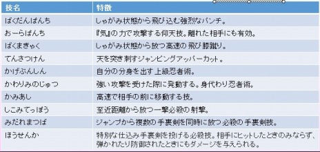 画像ギャラリー No.005のサムネイル画像 / 「ダウンタウン熱血時代劇」，ストーリーモードの登場施設＆新必殺技のリストが公開。新たな必殺技で敵を蹴散らそう