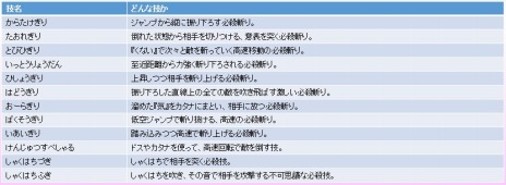 画像ギャラリー No.011のサムネイル画像 / 「ダウンタウン熱血時代劇」，ストーリーモードの登場施設＆新必殺技のリストが公開。新たな必殺技で敵を蹴散らそう