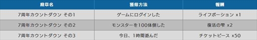 画像ギャラリー No.006のサムネイル画像 / 「トーラムオンライン」,7周年カウントダウンキャンペーンを開催