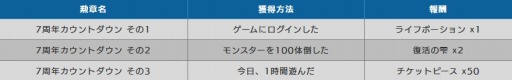 画像ギャラリー No.006のサムネイル画像 / 「トーラムオンライン」7周年カウントダウンRTキャンペーンを7月9日より開催