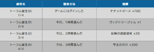 画像ギャラリー No.011のサムネイル画像 / 「トーラムオンライン」7周年イベントを開催