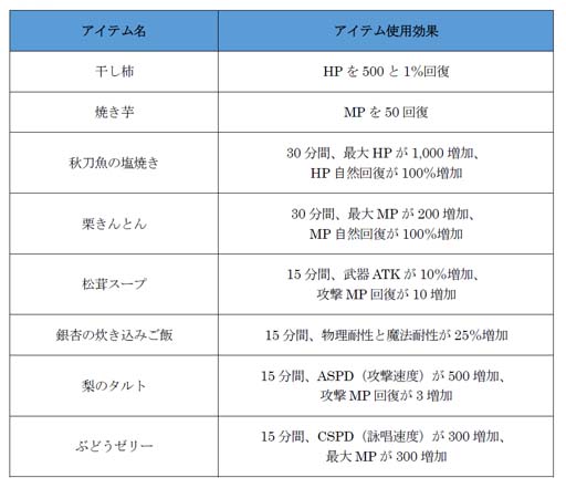 画像ギャラリー No.019のサムネイル画像 / 「トーラムオンライン」,限定ボスバトルに高難易度「VERY HARD」を追加。月見イベントも開催中