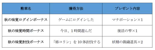 画像ギャラリー No.020のサムネイル画像 / 「トーラムオンライン」,限定ボスバトルに高難易度「VERY HARD」を追加。月見イベントも開催中