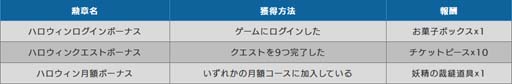 画像ギャラリー No.014のサムネイル画像 / 「トーラムオンライン」,新ストーリーミッション「子連れの竜人夫婦」が登場。ハロウィンイベントも復刻開催