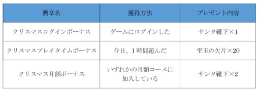 画像ギャラリー No.015のサムネイル画像 / 「トーラムオンライン」,クリスマスイベントにクエスト「聖なる力の逆転騒動」を追加