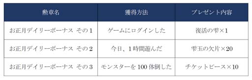 画像ギャラリー No.005のサムネイル画像 / 「トーラムオンライン」，正月限定マップ「アバンクレイン神殿」を公開。お正月デイリー勲章も開催中
