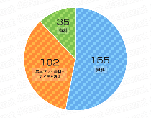 画像ギャラリー No.002のサムネイル画像 / 担当ライター＆編集者が選ぶ“今年のイチ推しアプリ”はこれだ。「（ほぼ）日刊スマホゲーム通信」の2015年を振り返る特別編（第1020回）