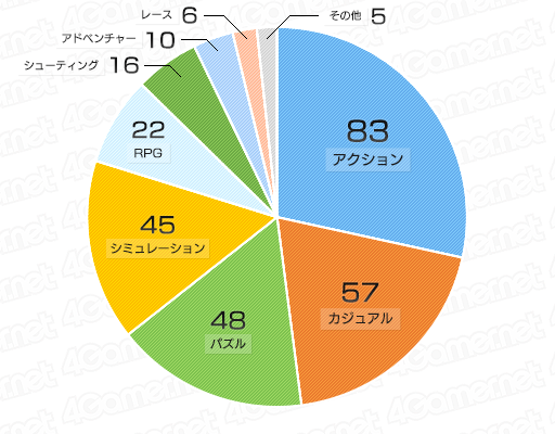 画像ギャラリー No.004のサムネイル画像 / 担当ライター＆編集者が選ぶ“今年のイチ推しアプリ”はこれだ。「（ほぼ）日刊スマホゲーム通信」の2015年を振り返る特別編（第1020回）