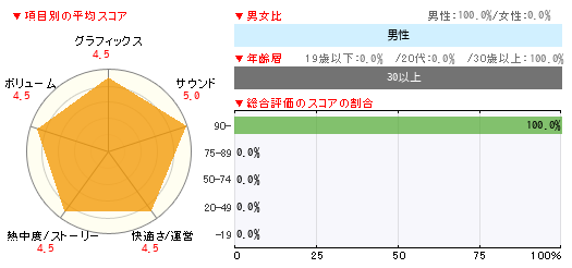 グラフ
