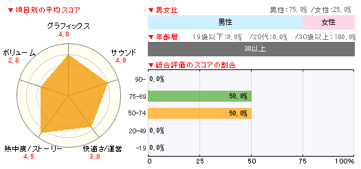 グラフ