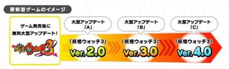 画像ギャラリー No.024のサムネイル画像 / ニンテンドー3DS向けソフト「妖怪ウォッチ3」が発表。シリーズ最新作の舞台はUSAに