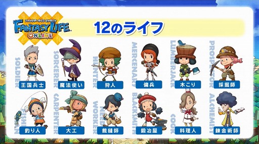 画像ギャラリー No.010のサムネイル画像 / 「ファンタジーライフ オンライン」は2017年4月の配信開始に向けて鋭意開発中。レベルファイブ日野晃博社長による実機プレイがお披露目