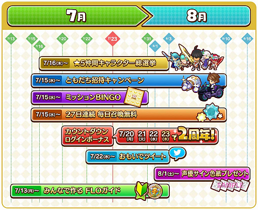 画像ギャラリー No.011のサムネイル画像 / 「ファンタジーライフ オンライン」,2周年を祝う企画が7月15日にスタート
