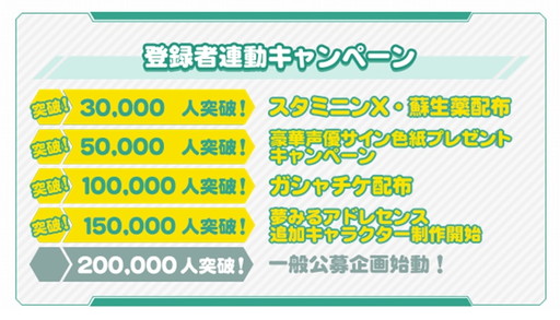 画像ギャラリー No.004のサムネイル画像 / 「ザクセスヘブン」事前登録数が15万を突破。“夢アド”キャラの制作が決定