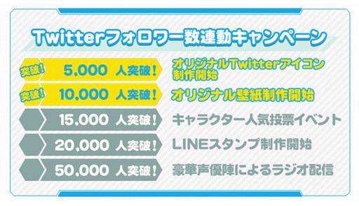 画像ギャラリー No.005のサムネイル画像 / 「ザクセスヘブン」事前登録数が15万を突破。“夢アド”キャラの制作が決定