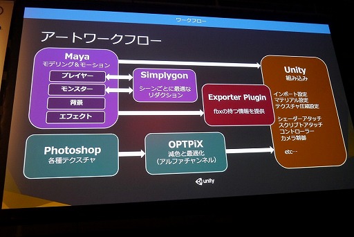画像ギャラリー No.003のサムネイル画像 / ［Unite 2016］オリジナルツールを作って作業の効率化を図る。『「ファイナルファンタジーグランドマスターズ」MayaからUnityへの橋渡し』聴講レポート
