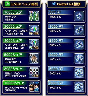 画像ギャラリー No.003のサムネイル画像 / 「FFグランドマスターズ」，SNSの拡散で報酬がもらえるキャンペーンを本日15：00より開催