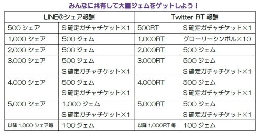 画像ギャラリー No.003のサムネイル画像 / 「ファイナルファンタジーグランドマスターズ」で初のランキングイベントが開催に