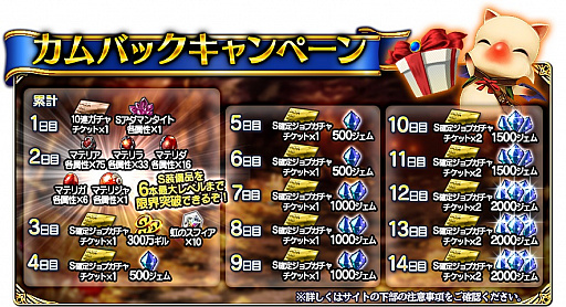 画像ギャラリー No.006のサムネイル画像 / 「FFグランドマスターズ」，正式サービス1周年を記念したキャンペーンを続々実施