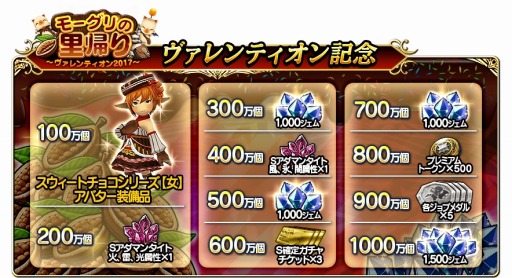画像ギャラリー No.005のサムネイル画像 / 「FF グランドマスターズ」イベント「モーグリの里帰り〜ヴァレンティオン2017〜」を開催