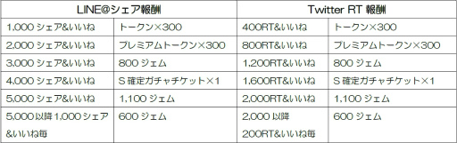 画像ギャラリー No.004のサムネイル画像 / 「FF グランドマスターズ」で「FFXI」15周年記念キャンペーンが開催