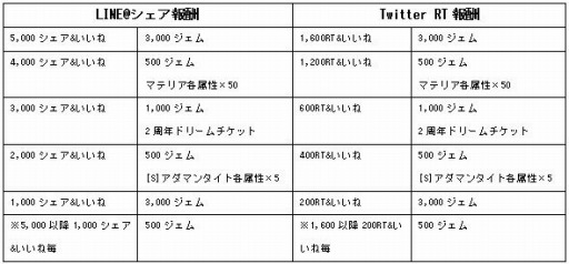 画像ギャラリー No.001のサムネイル画像 / 「FFグランドマスターズ」，2周年カウントダウンキャンペーンを実施