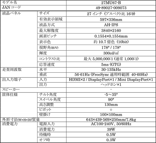 画像ギャラリー No.007のサムネイル画像 / LG，HDMI 2.0入力を備えたFreeSync対応4K液晶ディスプレイ「27MU67-B」を発表。予想実売価格は6万7000円前後