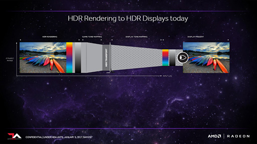 画像ギャラリー No.006のサムネイル画像 / 西川善司の3DGE:AMD,HDR対応の「FreeSync 2」を発表