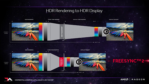 画像ギャラリー No.011のサムネイル画像 / 西川善司の3DGE:AMD,HDR対応の「FreeSync 2」を発表